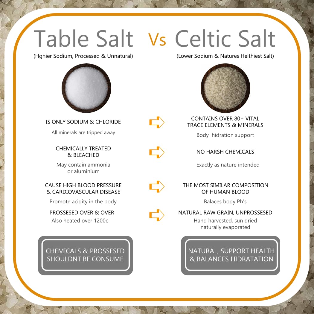 All Goods Grey Sea Salt Organic 82 Minerals Fine Ground - 7oz, French Gray, Hand-Harvested, Les Guérandais, Unrefined.