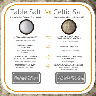 All Goods Grey Sea Salt Organic 82 Minerals Fine Ground - 7oz, French Gray, Hand-Harvested, Les Guérandais, Unrefined.