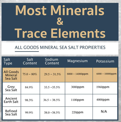 Crystals Coarse Mineral Sea Salt 1Lb.