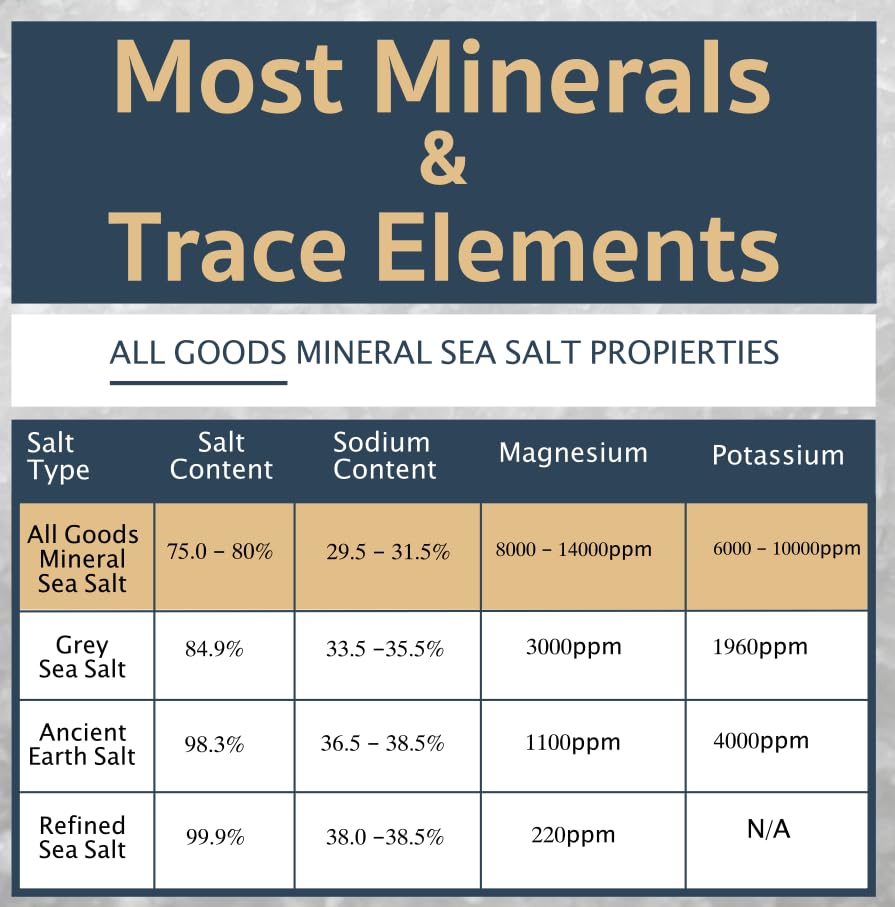 Baja Mineral Sea Salt Fine Grain 16oz