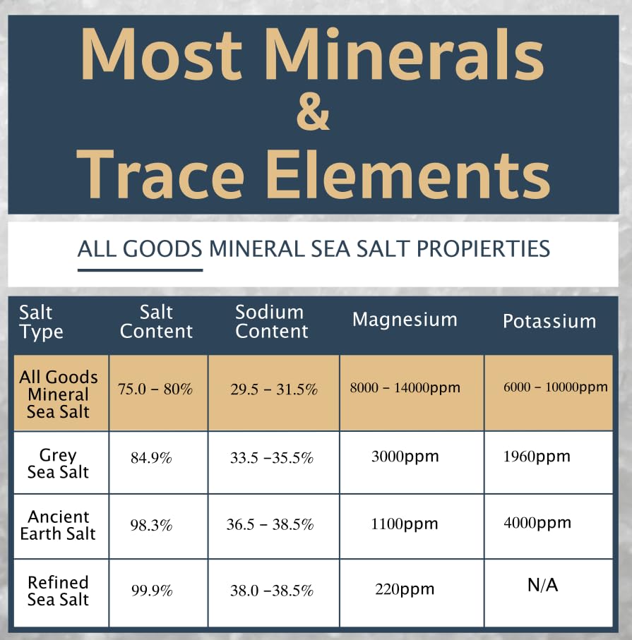All Goods Baja Mineral Sea Salt Coarse Grain 16oz 92+ Trace Minerals